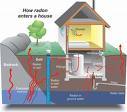 This is how RADON gets into your home